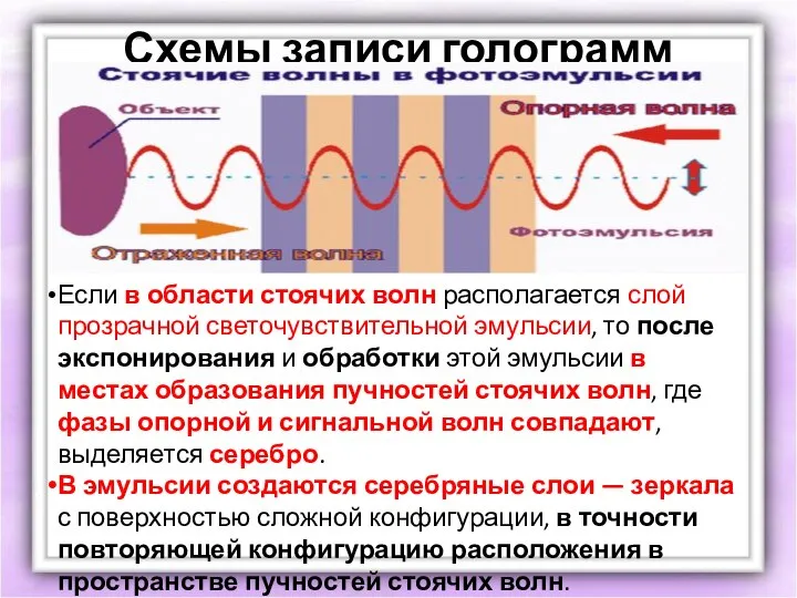Схемы записи голограмм Если в области стоячих волн располагается слой прозрачной