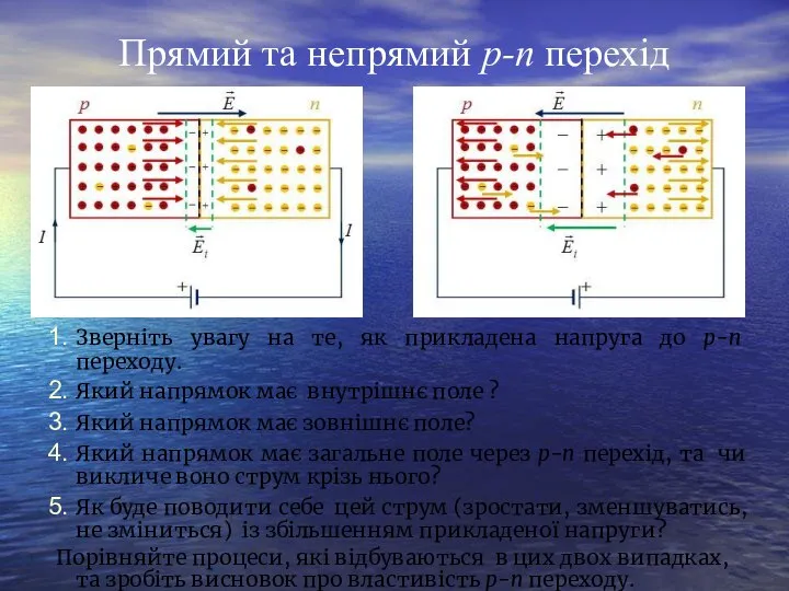 Прямий та непрямий р-п перехід Зверніть увагу на те, як прикладена