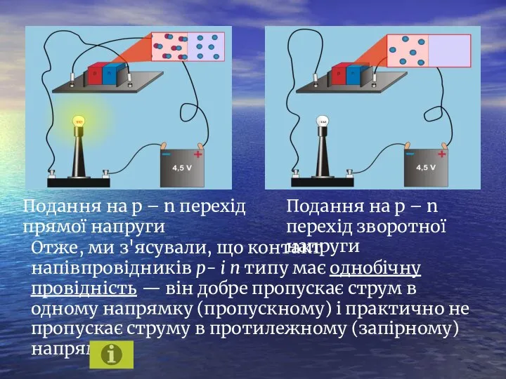 Отже, ми з'ясували, що контакт напівпровідників р- і n типу має