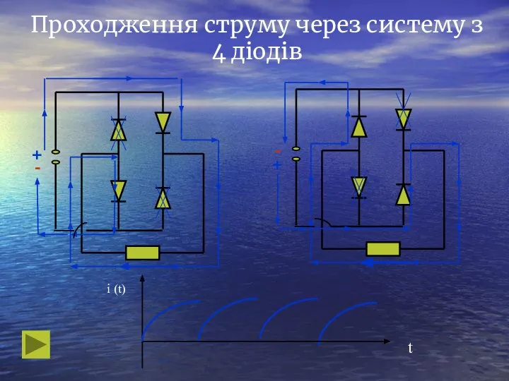 Проходження струму через систему з 4 діодів