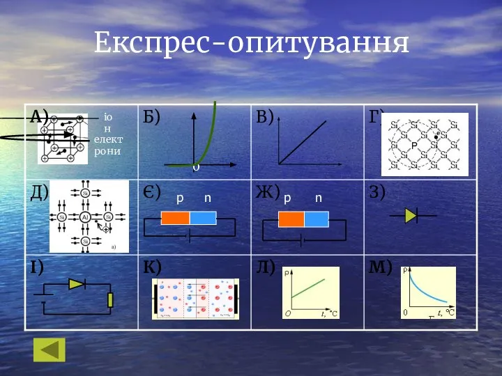 іон електрони Експрес-опитування р р n n