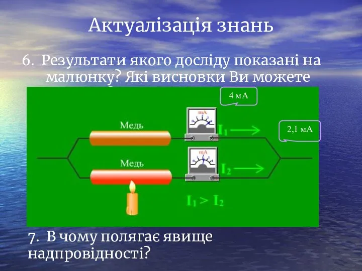 Актуалізація знань 6. Результати якого досліду показані на малюнку? Які висновки