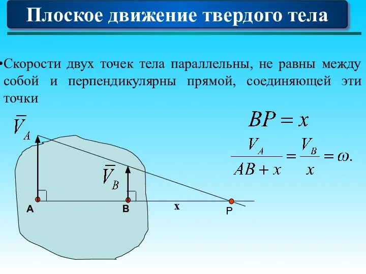 Плоское движение твердого тела Скорости двух точек тела параллельны, не равны