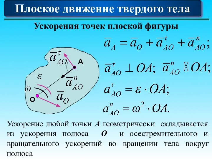 Плоское движение твердого тела Ускорения точек плоской фигуры Ускорение любой точки