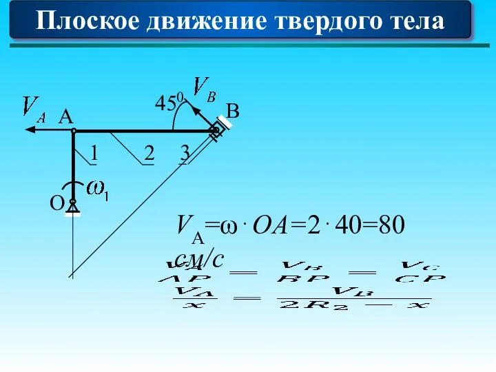 Плоское движение твердого тела VA=ω⋅OA=2⋅40=80 см/c