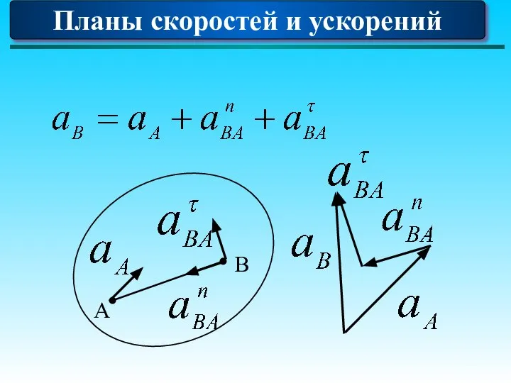 Планы скоростей и ускорений