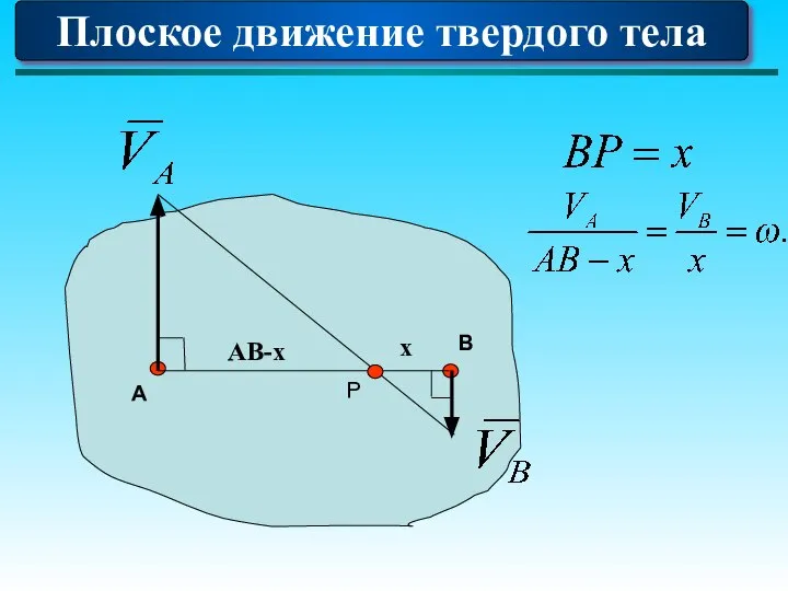 Плоское движение твердого тела А В Р х AB-x