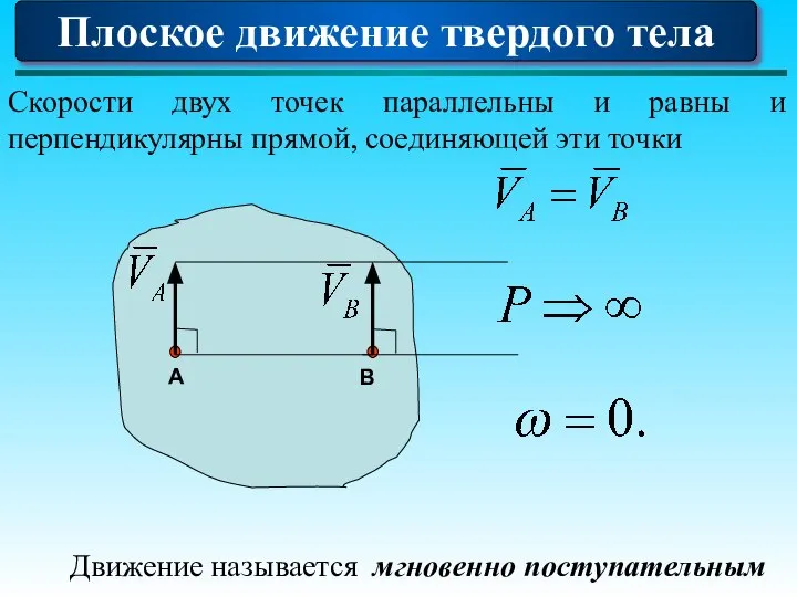 Плоское движение твердого тела Скорости двух точек параллельны и равны и