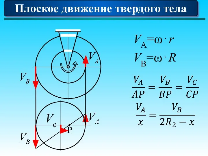 Плоское движение твердого тела Р Vc VA=ω⋅r VB=ω⋅R