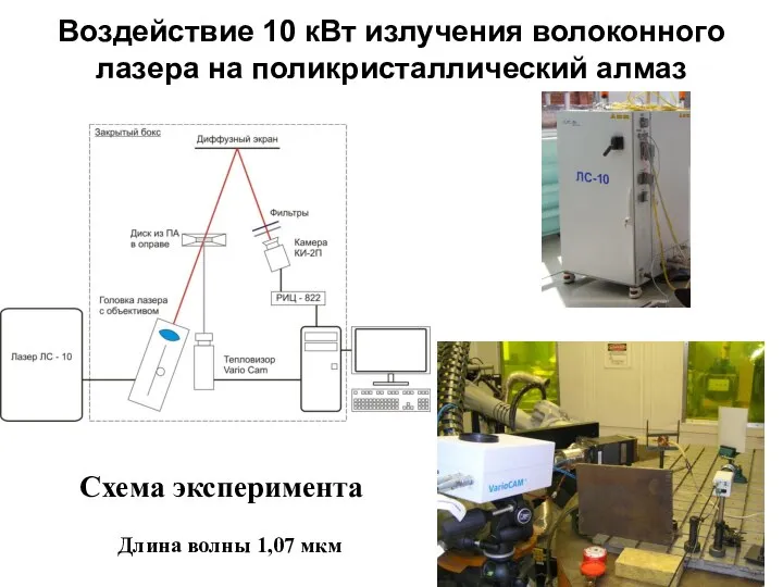 Воздействие 10 кВт излучения волоконного лазера на поликристаллический алмаз Схема эксперимента Длина волны 1,07 мкм