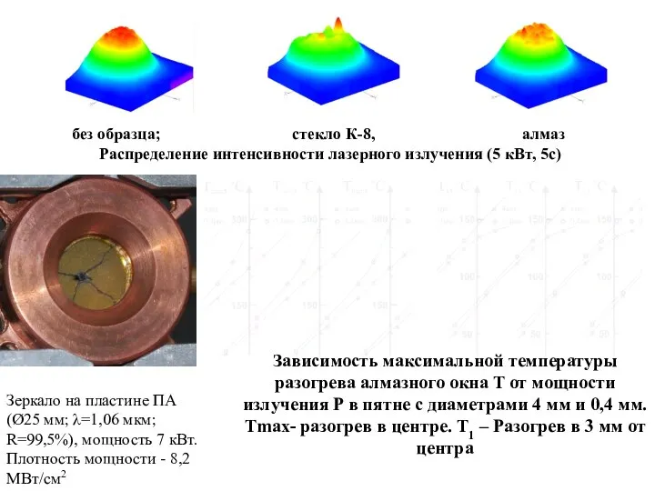 Зеркало на пластине ПА (Ø25 мм; λ=1,06 мкм; R=99,5%), мощность 7