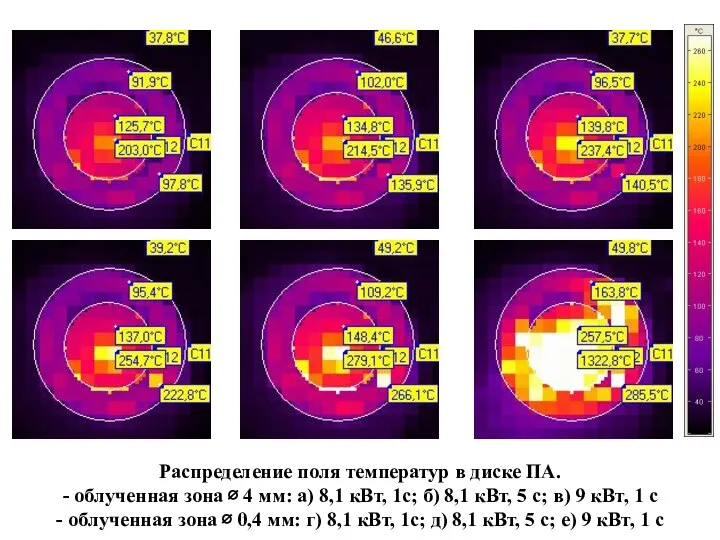 Распределение поля температур в диске ПА. - облученная зона ∅ 4