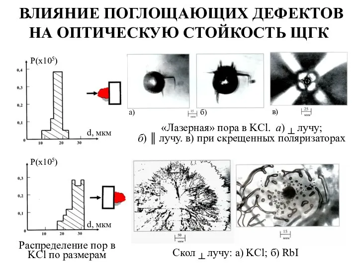 ВЛИЯНИЕ ПОГЛОЩАЮЩИХ ДЕФЕКТОВ НА ОПТИЧЕСКУЮ СТОЙКОСТЬ ЩГК Распределение пор в KCl