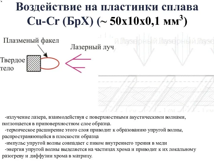 Воздействие на пластинки сплава Cu-Cr (БрХ) (~ 50х10х0,1 мм3) -излучение лазера,