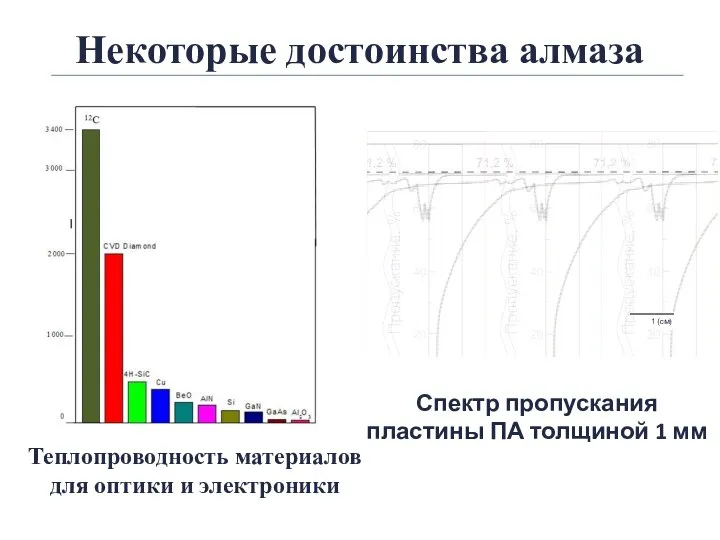 Теплопроводность материалов для оптики и электроники Некоторые достоинства алмаза Спектр пропускания