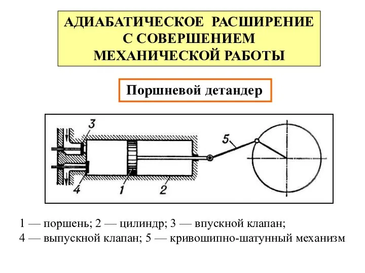 Поршневой детандер АДИАБАТИЧЕСКОЕ РАСШИРЕНИЕ С СОВЕРШЕНИЕМ МЕХАНИЧЕСКОЙ РАБОТЫ 1 — поршень;