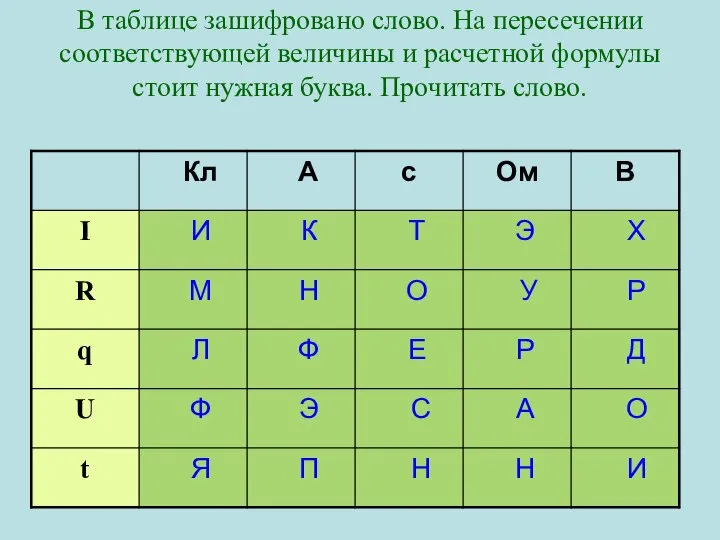 В таблице зашифровано слово. На пересечении соответствующей величины и расчетной формулы стоит нужная буква. Прочитать слово.