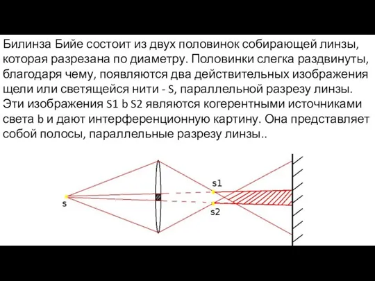 Билинза Бийе состоит из двух половинок собирающей линзы, которая разрезана по