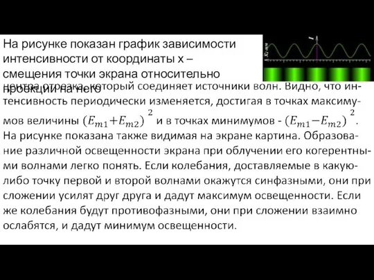 На рисунке показан график зависимости интенсивности от координаты х – смещения