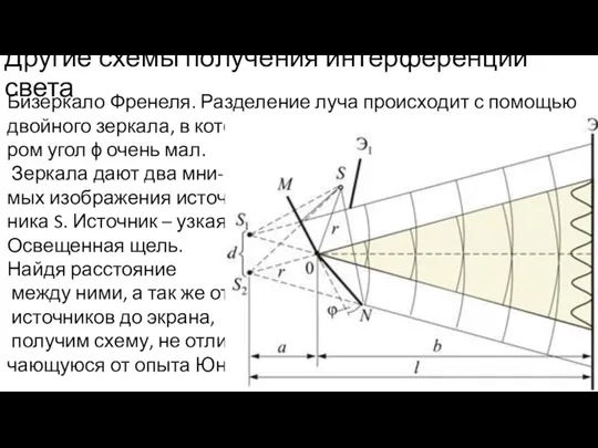 Другие схемы получения интерференции света Бизеркало Френеля. Разделение луча происходит с