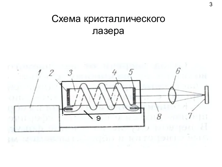 Схема кристаллического лазера 3