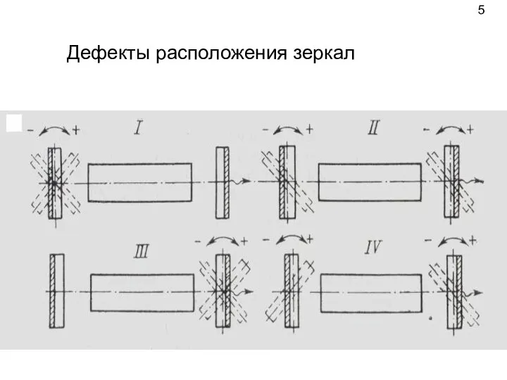 Дефекты расположения зеркал 5