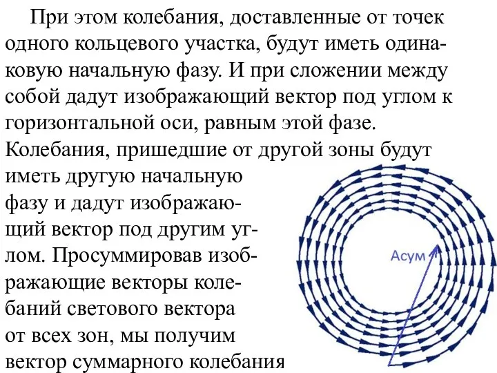 При этом колебания, доставленные от точек одного кольцевого участка, будут иметь