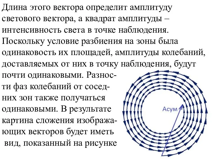 Длина этого вектора определит амплитуду светового вектора, а квадрат амплитуды –