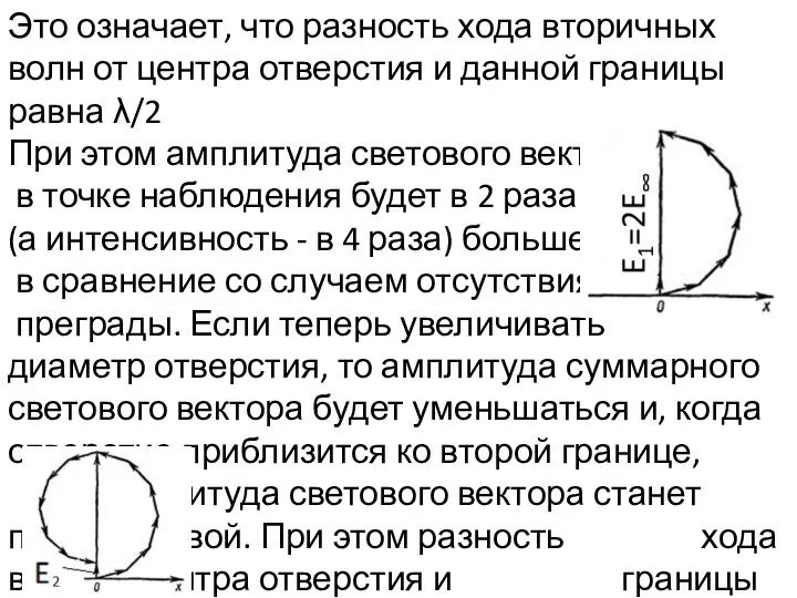 Это означает, что разность хода вторичных волн от центра отверстия и