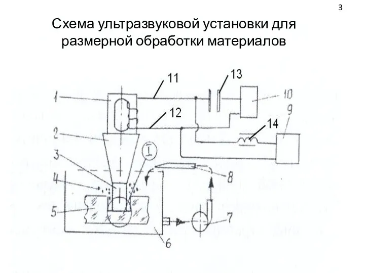 Схема ультразвуковой установки для размерной обработки материалов 3