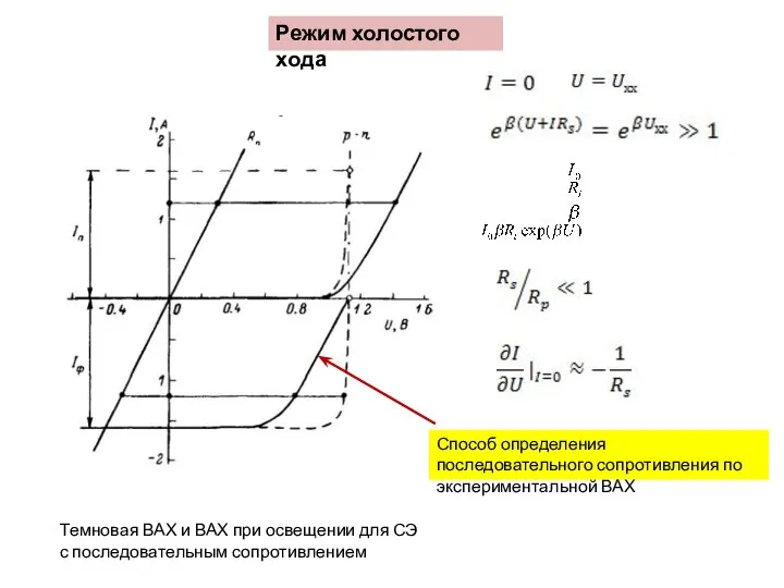 Темновая ВАХ и ВАХ при освещении для СЭ с последовательным сопротивлением