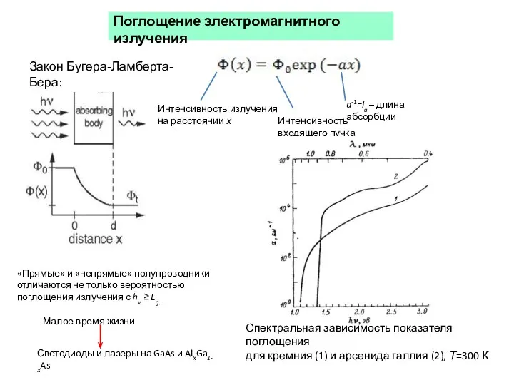 Поглощение электромагнитного излучения Закон Бугера-Ламберта-Бера: Интенсивность излучения на расстоянии х Интенсивность