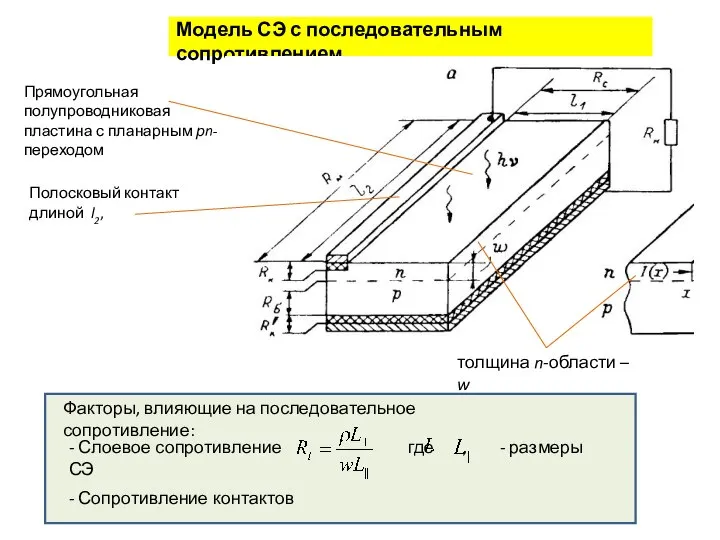 Модель СЭ с последовательным сопротивлением Прямоугольная полупроводниковая пластина с планарным рn-переходом