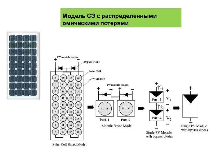 Модель СЭ с распределенными омическими потерями Cопротивление фронтального слоя считается распределенным