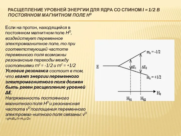 РАСЩЕПЛЕНИЕ УРОВНЕЙ ЭНЕРГИИ ДЛЯ ЯДРА СО СПИНОМ I = 1/2 В