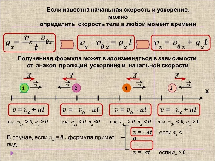 Если известна начальная скорость и ускорение, можно определить скорость тела в