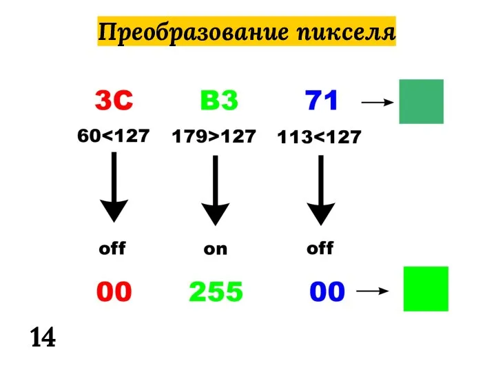 Преобразование пикселя 14