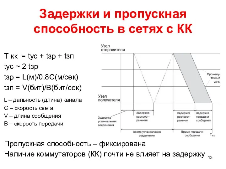 Задержки и пропускная способность в сетях с КК Т кк =