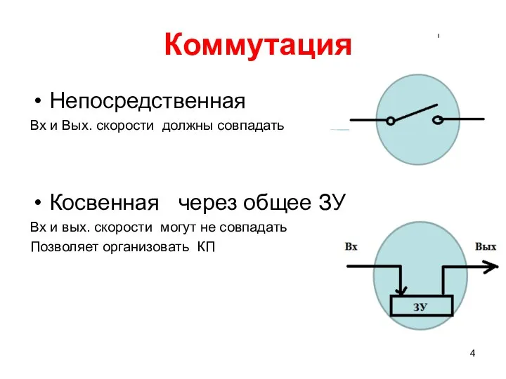 Коммутация Непосредственная Вх и Вых. скорости должны совпадать Косвенная через общее