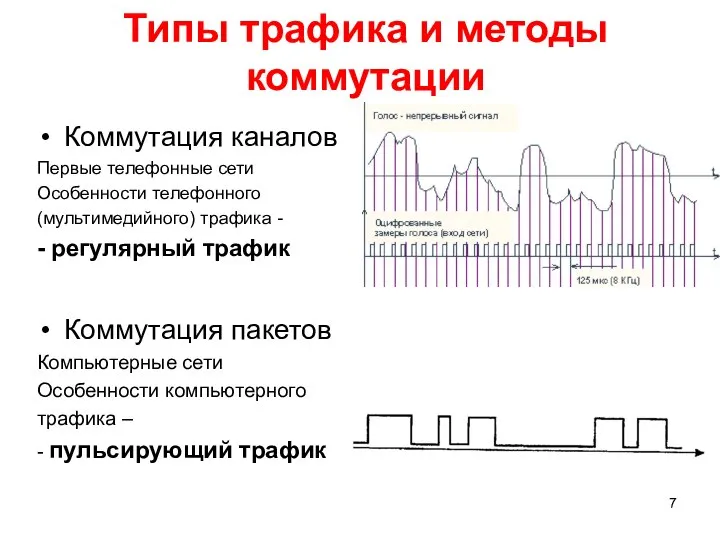 Типы трафика и методы коммутации Коммутация каналов Первые телефонные сети Особенности