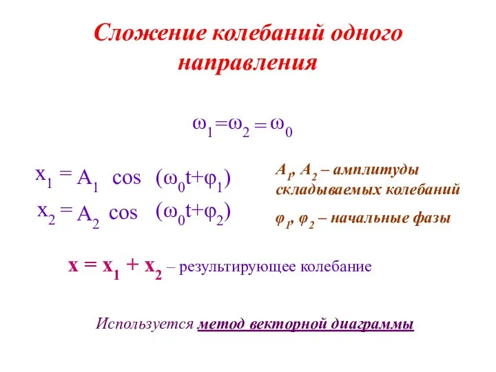 Сложение колебаний одного направления х = х1 + х2 – результирующее