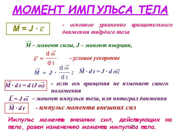 МОМЕНТ ИМПУЛЬСА ТЕЛА - основное уравнение вращательного движения твёрдого тела -