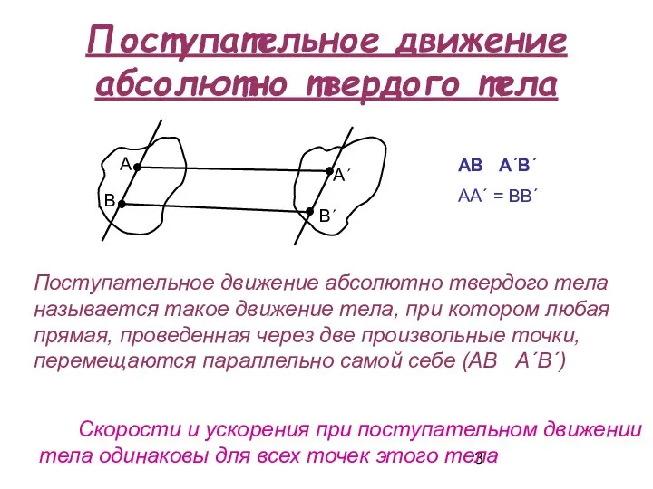 Поступательное движение абсолютно твердого тела АВ ‌‌‌‌‌ ‌ А´В´ АА´ =