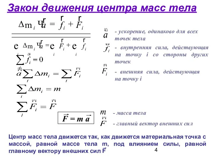 - ускорение, одинаково для всех точек тела - внутренняя сила, действующая