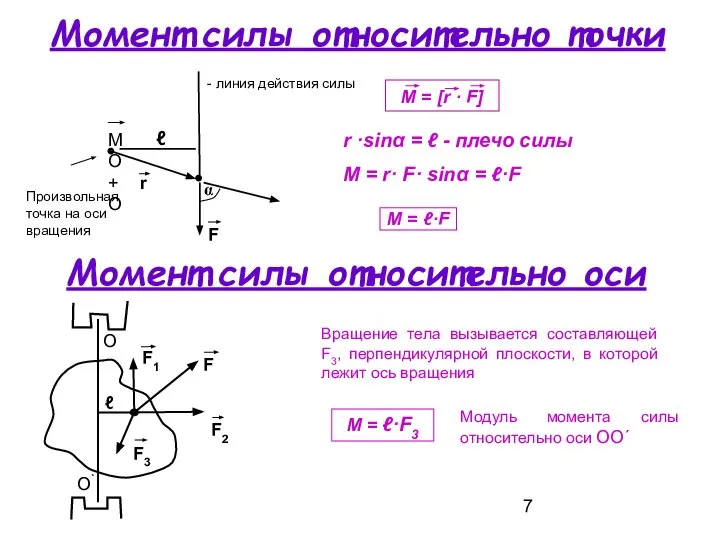 Момент силы относительно точки Момент силы относительно оси r ·sinα =