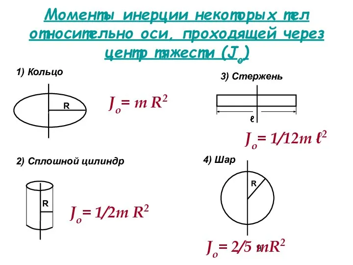 Моменты инерции некоторых тел относительно оси, проходящей через центр тяжести (Jo)