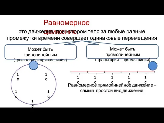 Равномерное движение это движе­ние, при котором тело за любые равные промежутки