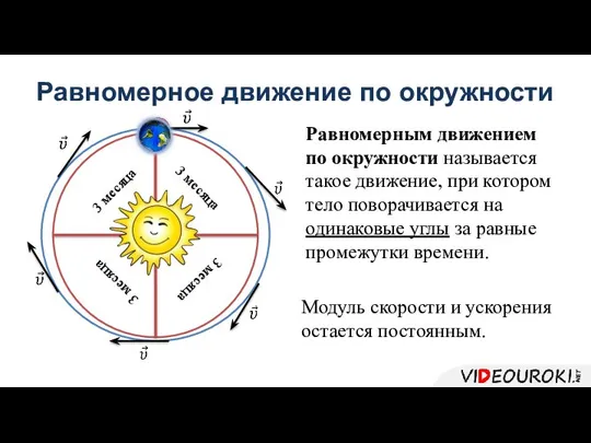 Равномерное движение по окружности Равномерным движением по окружности называется такое движение,