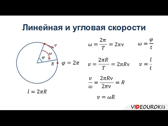 Линейная и угловая скорости