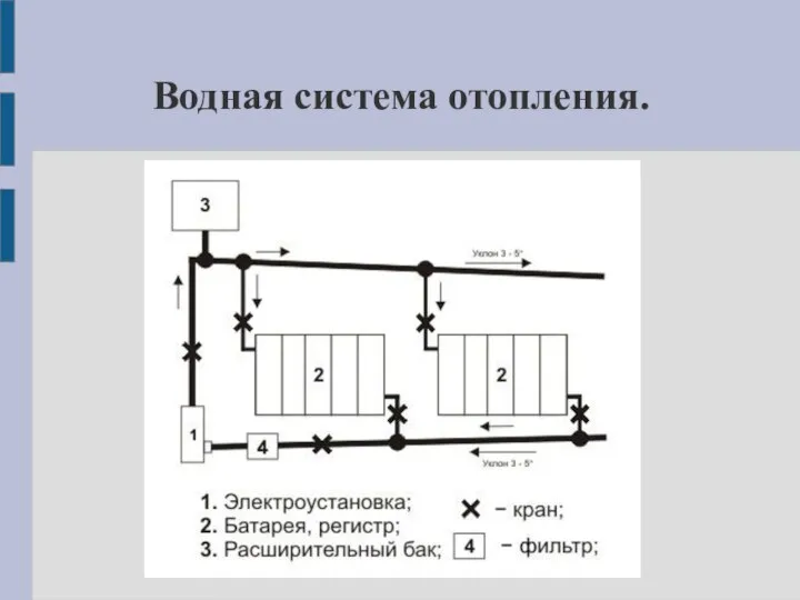 Водная система отопления.